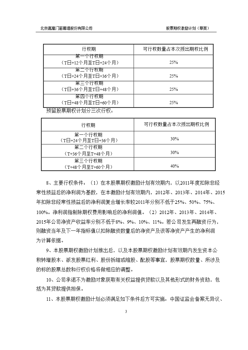 嘉寓股份：股票期权激励计划.ppt_第3页