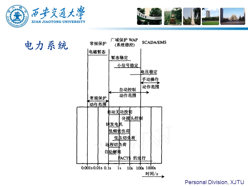 电力系统继电保护.pptx_第2页