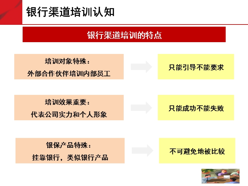 银行渠道培训培训能力技巧提升.ppt_第3页