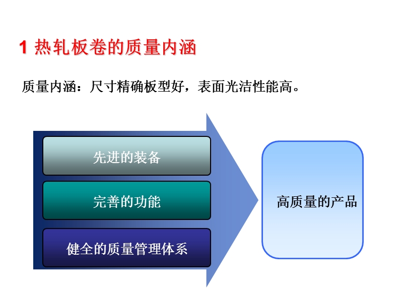 热轧工艺质量管理交流材料.ppt_第3页