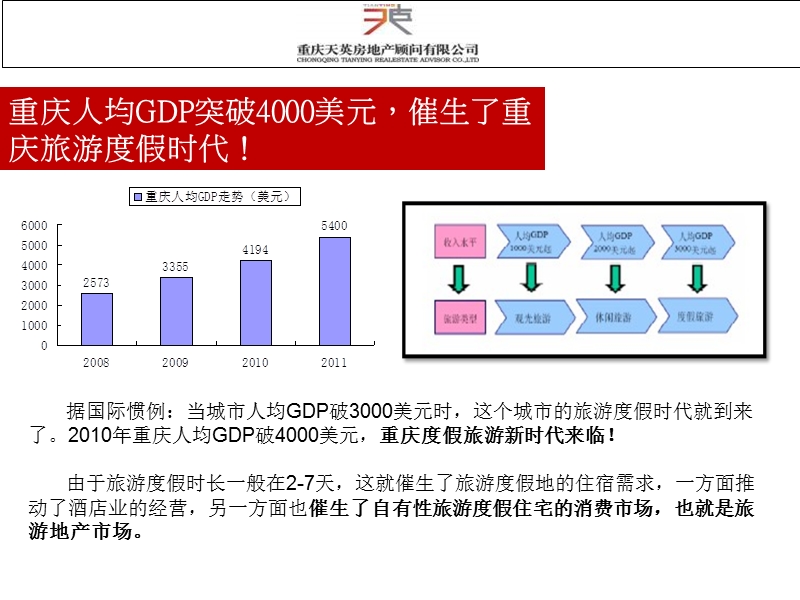 金佛山2012定位策略研讨.ppt_第3页