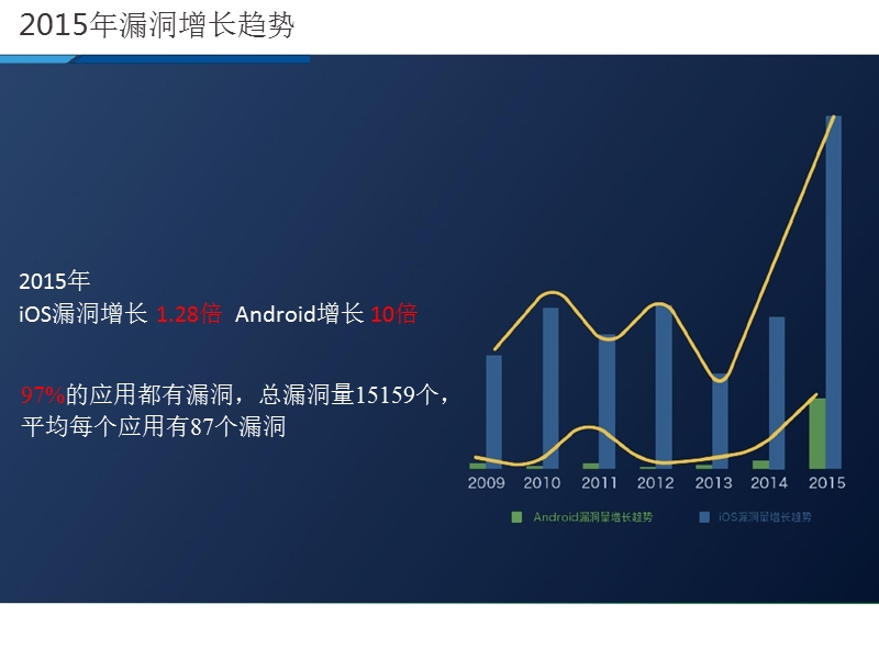 阿里聚安全在互联网业务中的创新实践 PPT.pptx_第3页