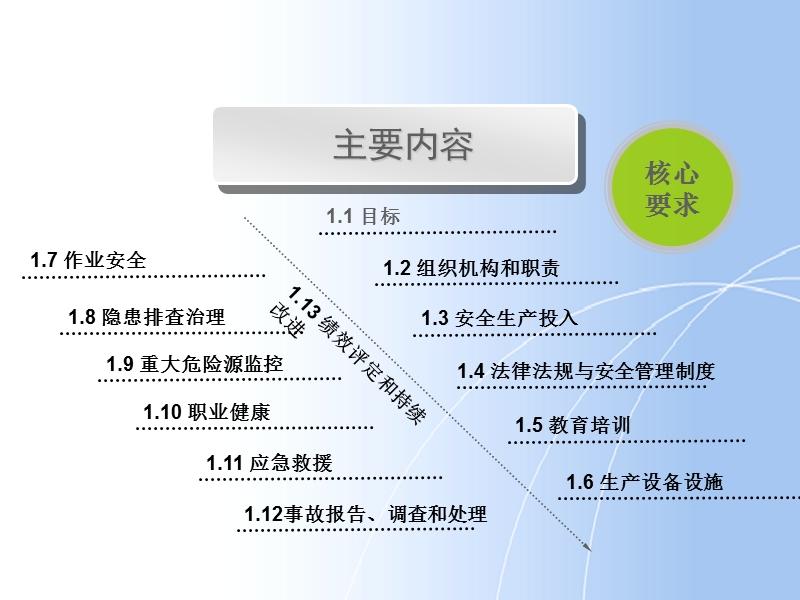 《企业安全生产标准化基本规范》要素解读 PPT.ppt_第2页