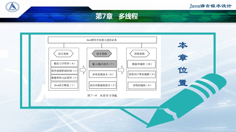 多线程 PPT课件.pptx_第2页