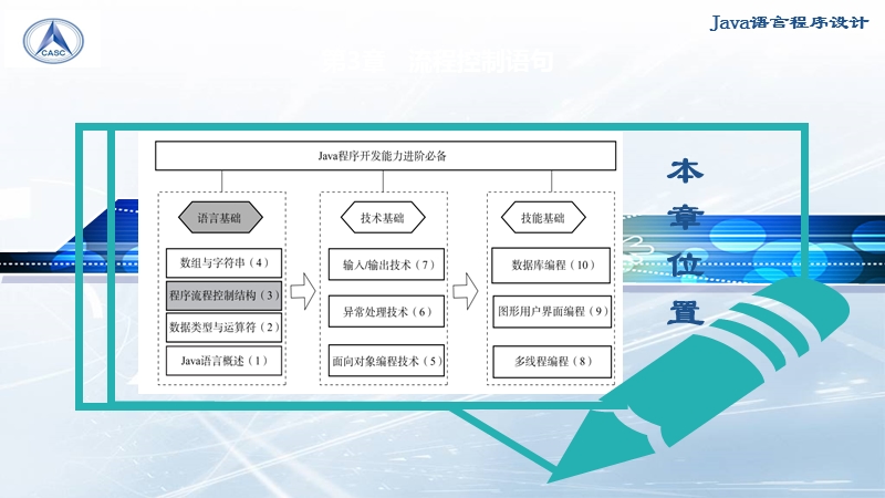 多线程 PPT课件.pptx_第3页