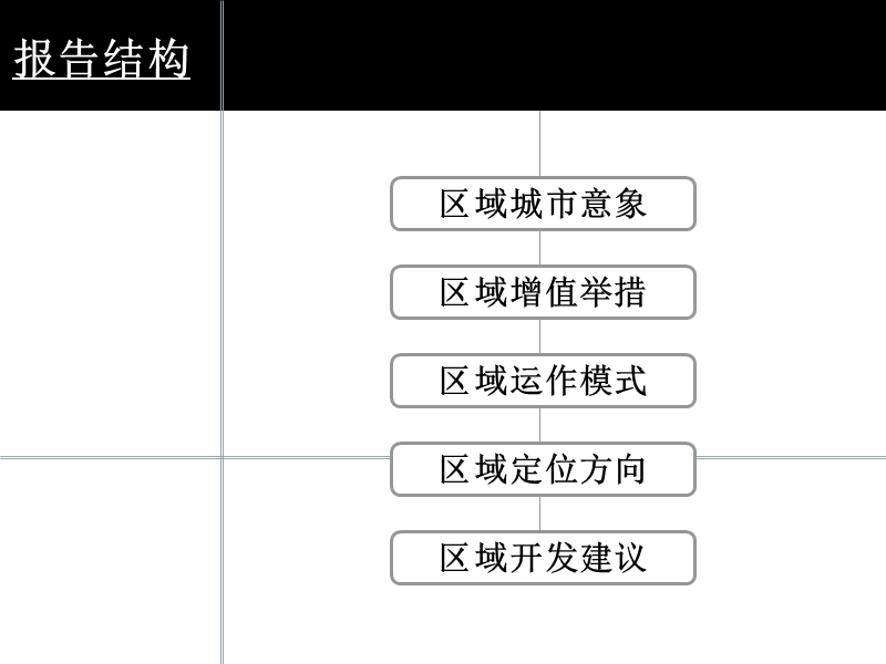 深圳华强北中航苑udd案例101p.ppt_第2页