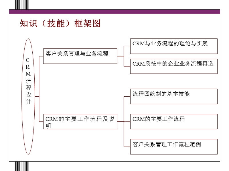 客户关系管理课题2.ppt_第2页