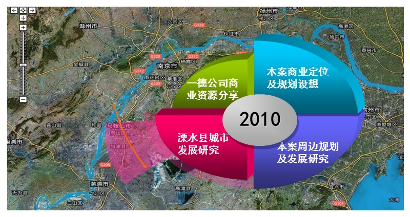 溧水金蛙路项目商业定位及初步业态规划建议76p.ppt_第2页