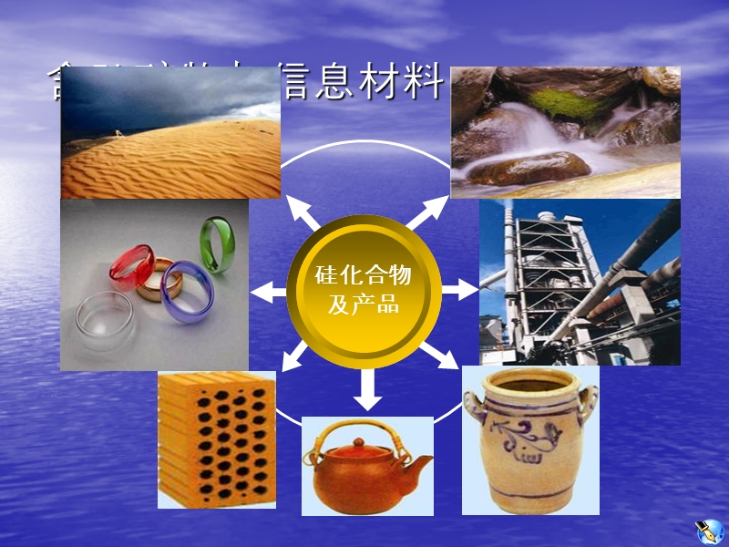 含硅矿物与信息材料.ppt_第2页