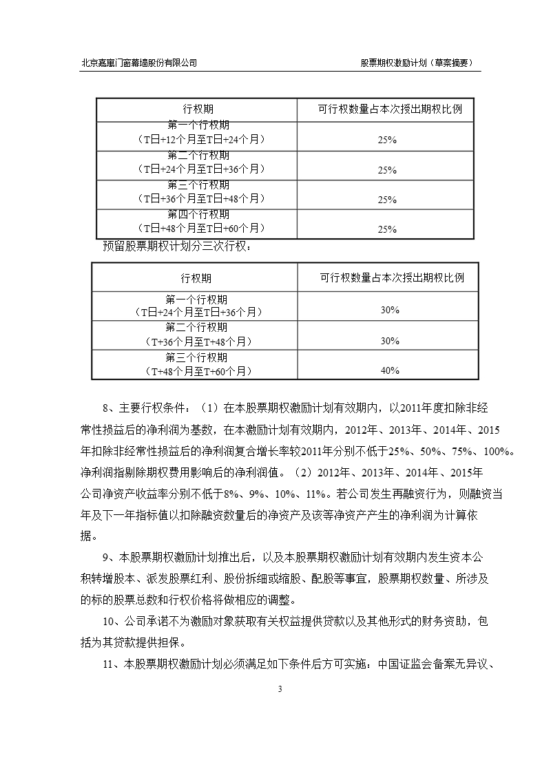 嘉寓股份：股票期权激励计划（草案）摘要.ppt_第3页