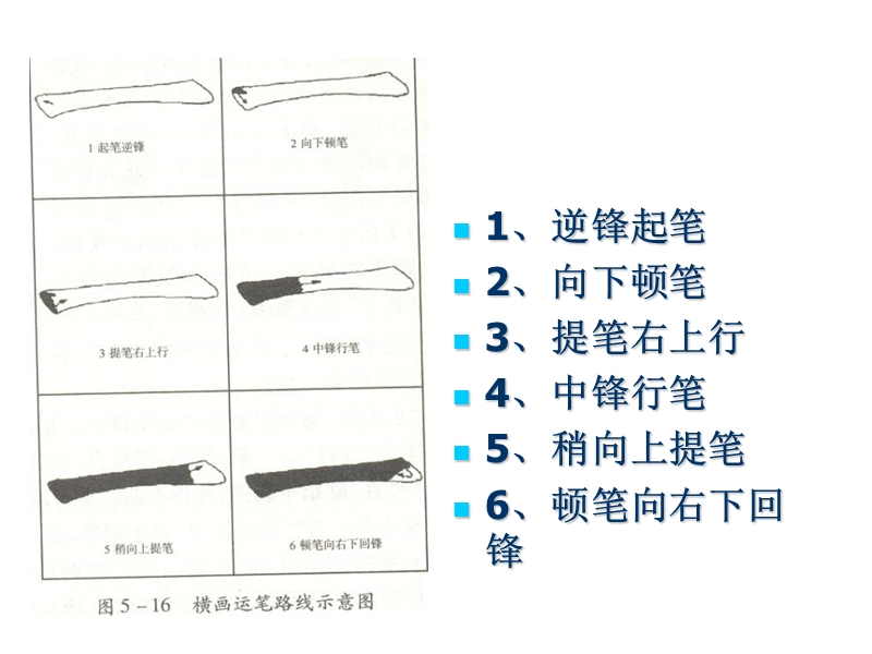 毛笔字《基本笔画》课件 PPT.ppt_第3页