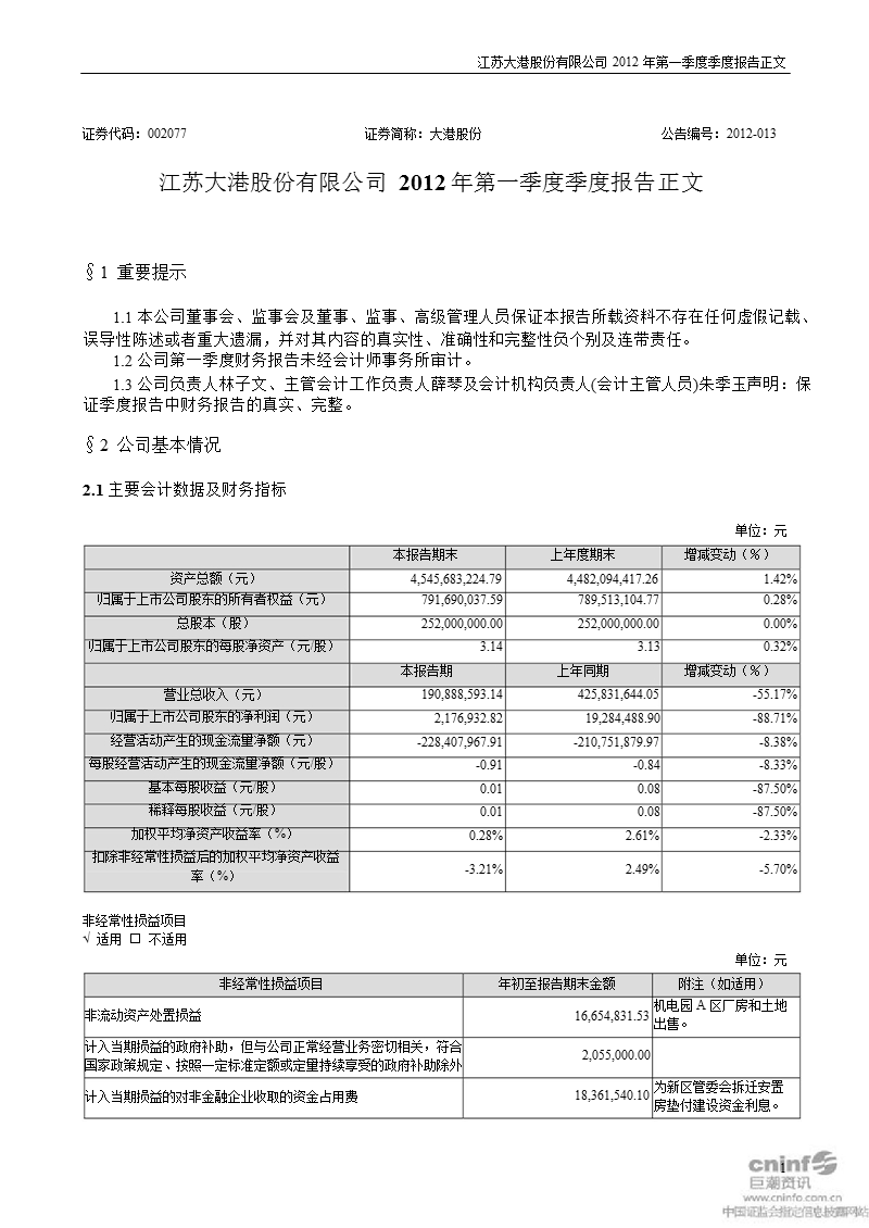 大港股份：2012年第一季度报告正文.ppt_第1页