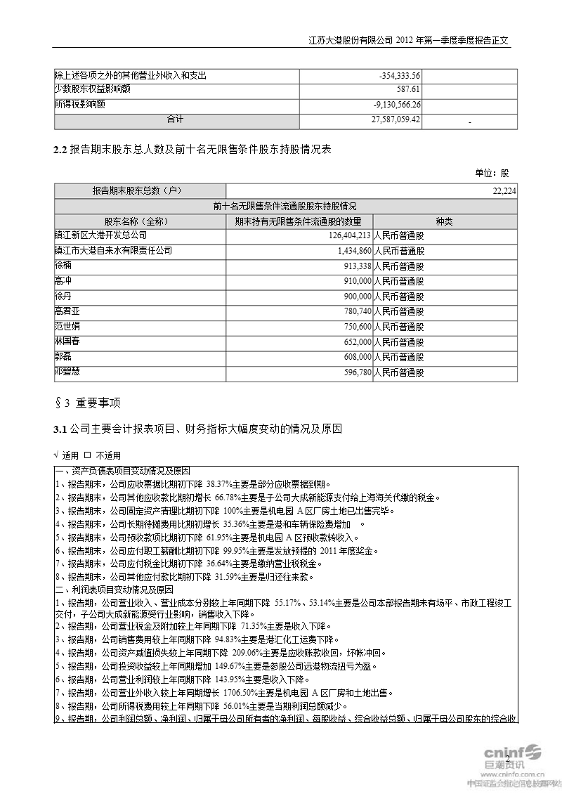 大港股份：2012年第一季度报告正文.ppt_第2页