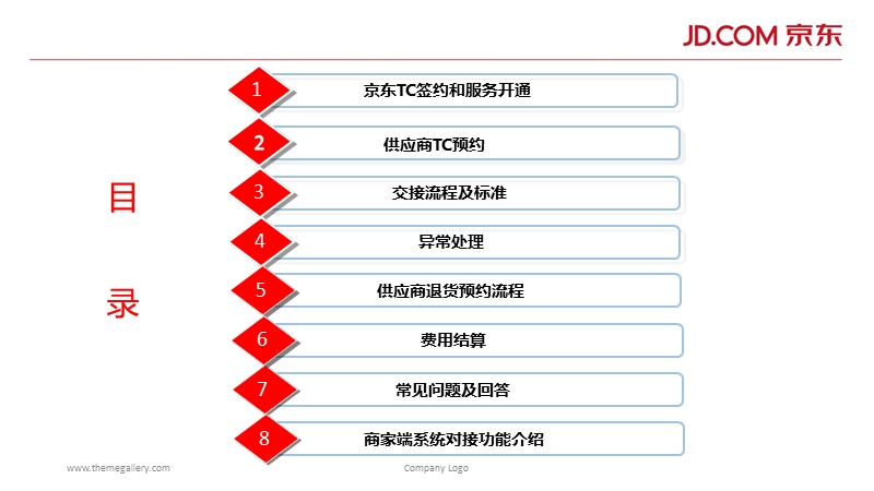 2017年京东TC操作指南 PPT.pptx_第2页