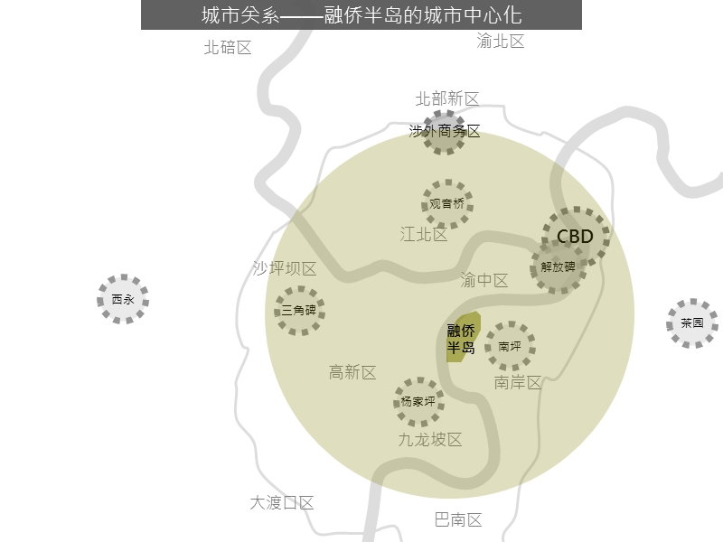 重庆融侨半岛商圈研究策划报告（137页）.ppt_第3页