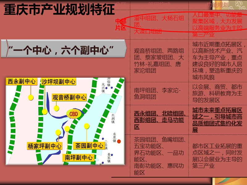 重庆建新南路综合体开发初步建议（46页）.ppt_第3页