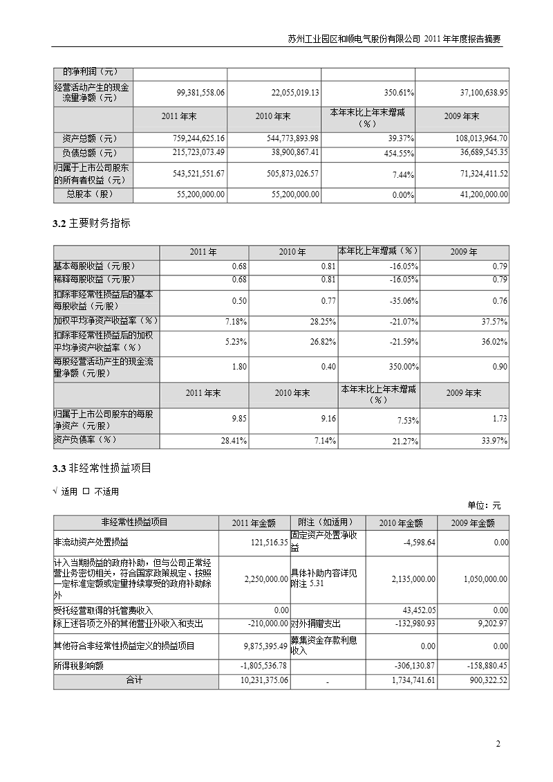 和顺电气：2011年年度报告摘要.ppt_第2页