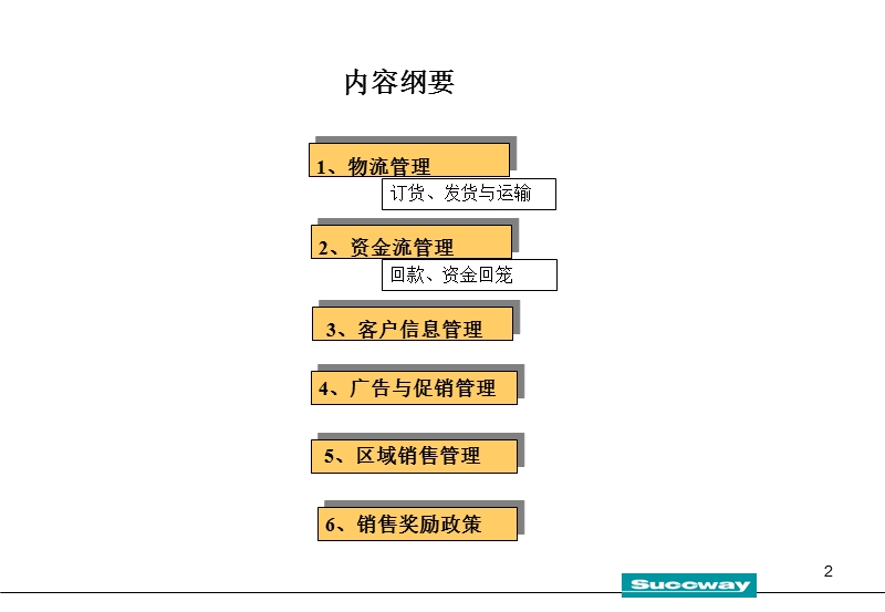 客户管理制度.ppt_第2页