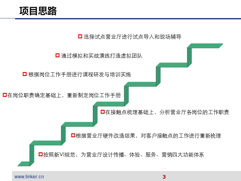 培训项目结案报告.ppt_第3页