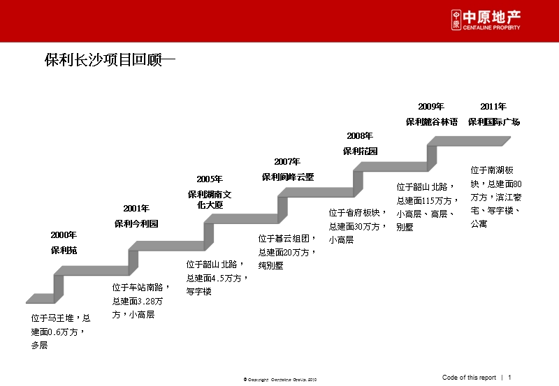 逆市求变 顺势而为——保利麓谷林语畅销背后的故事70p.ppt_第1页