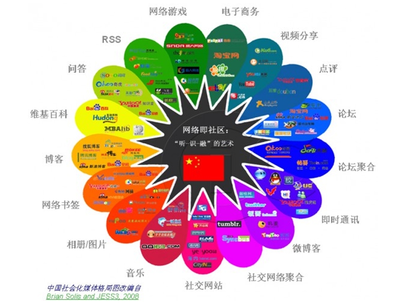 社会化媒体营销案例分享.ppt_第3页