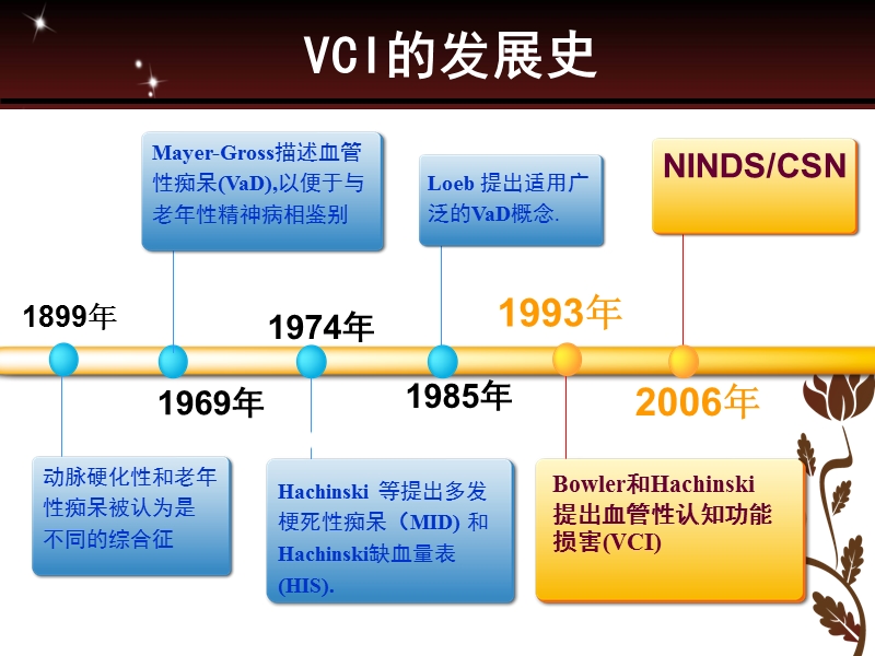 血管性认知障碍.ppt_第2页