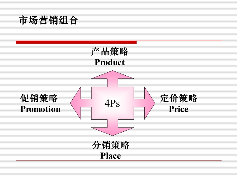 市场营销学-产品策略(ppt 65页).ppt_第2页