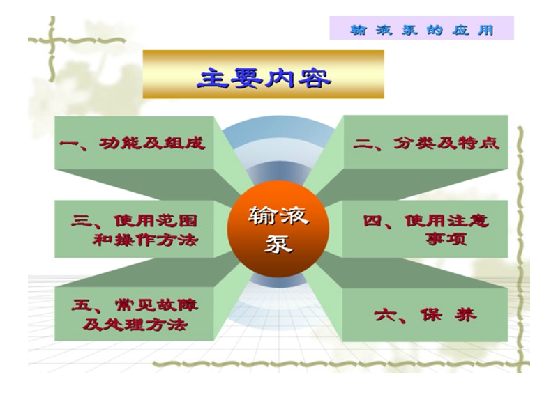 输液泵的应用.ppt_第2页