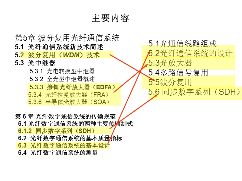 第5章光纤通信系统.ppt_第2页