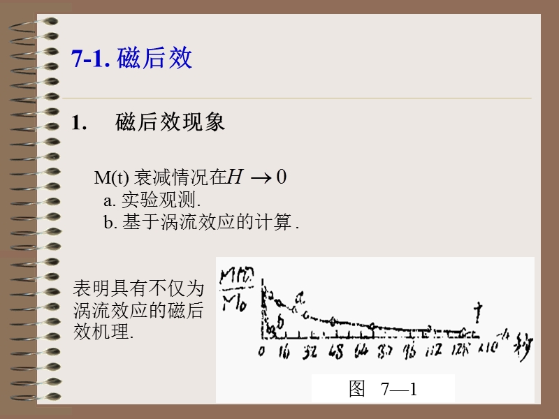 固体磁性第七章.ppt_第2页