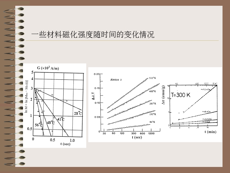 固体磁性第七章.ppt_第3页