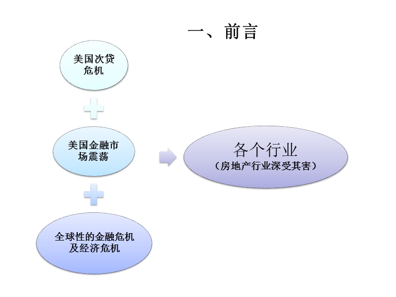 地产业绩效考核方案.ppt_第3页