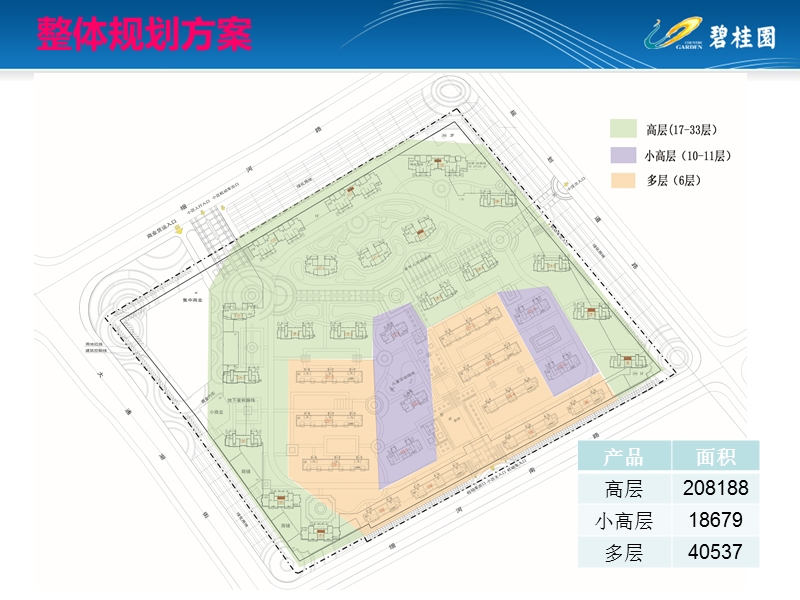 碧桂园银河城8-10月营销工作汇报55p.pptx_第3页