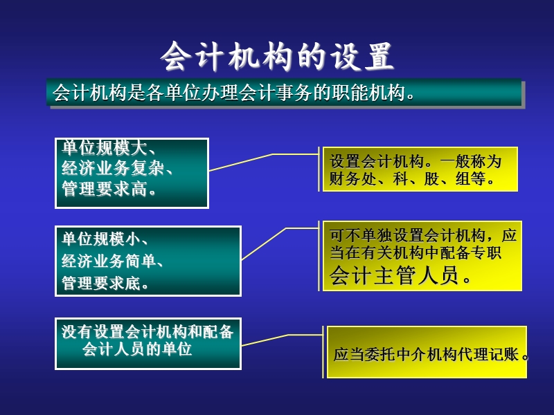 会计实务操作讲座 PPT.ppt_第2页