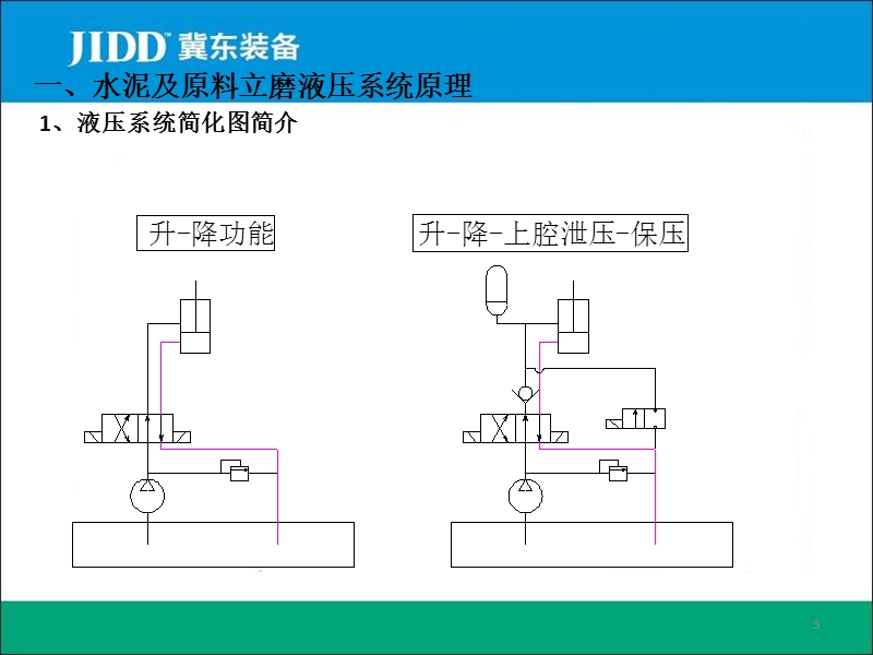 立磨及辊压机液压系统原理及维护.ppt_第3页