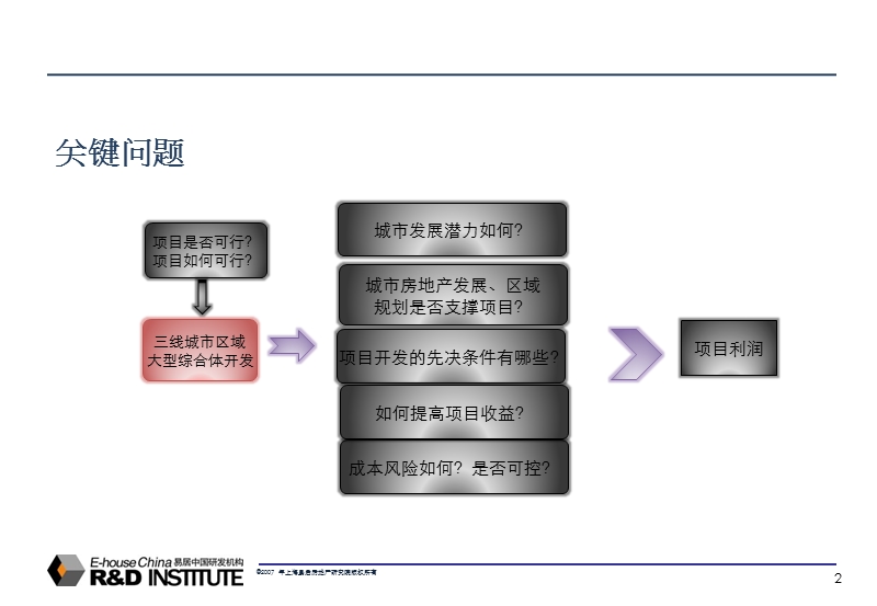 盐城项目可行性研究报告.ppt_第2页