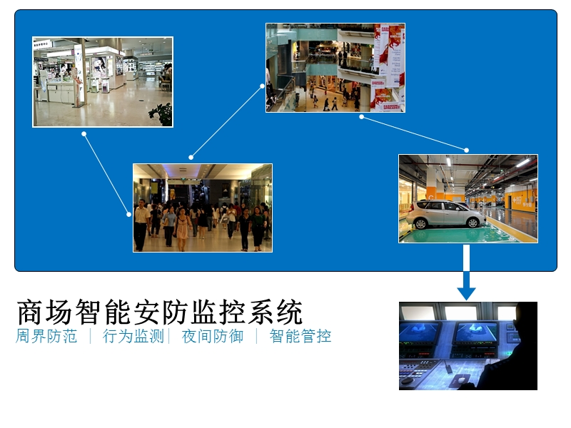 商场智能监控应用解决方案.ppt_第1页