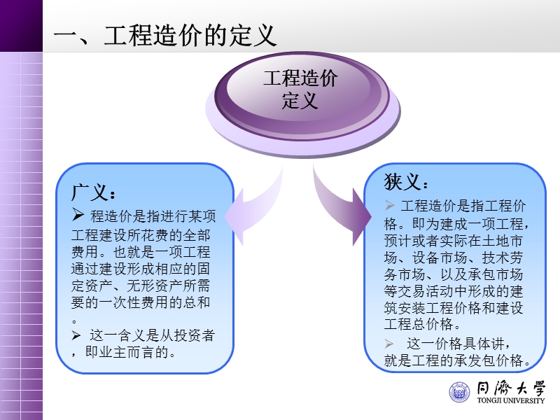 工程量清单计价与造价管理发展.ppt_第3页