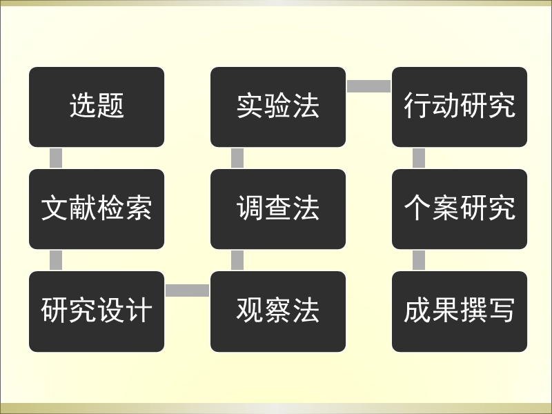 教育研究方法概述 PPT.ppt_第2页