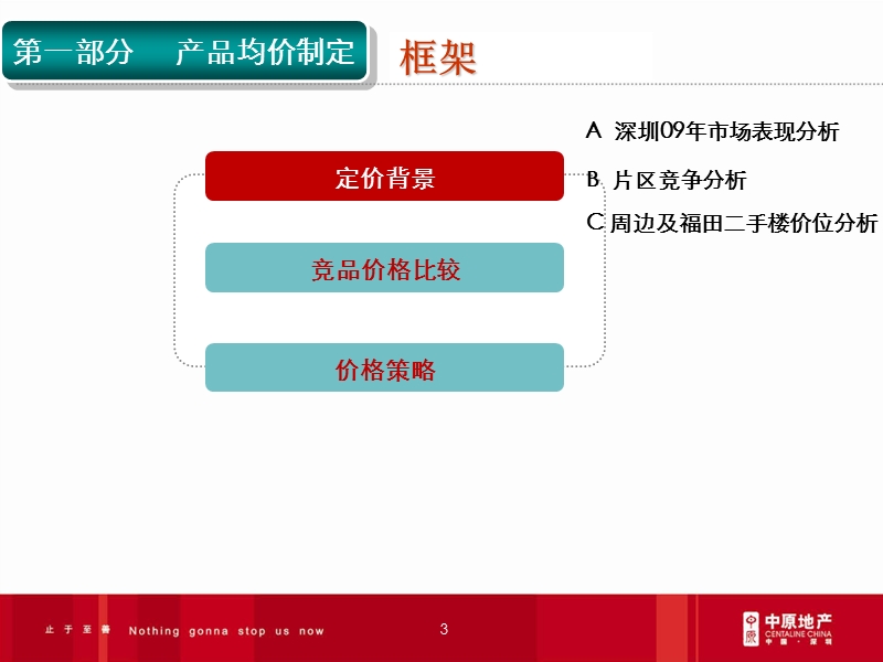 莱蒙·水榭春天一期产品价格报告 75p.ppt_第3页