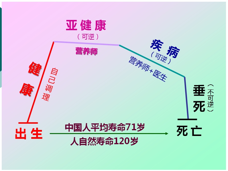 远离癌症健康生活.ppt_第2页