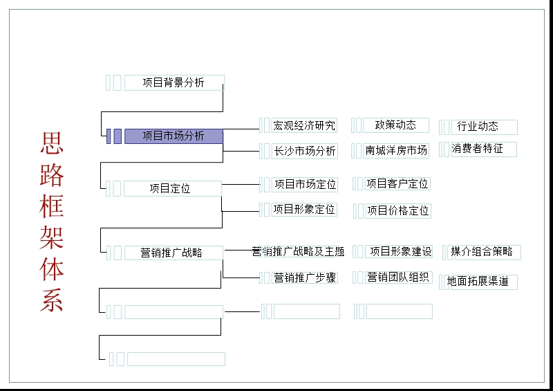 长沙欧莱雅郡项目定位及营销推广方案.ppt_第1页