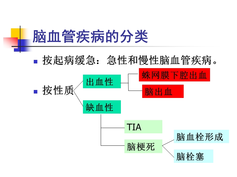 脑血管疾病病人护理.ppt_第3页