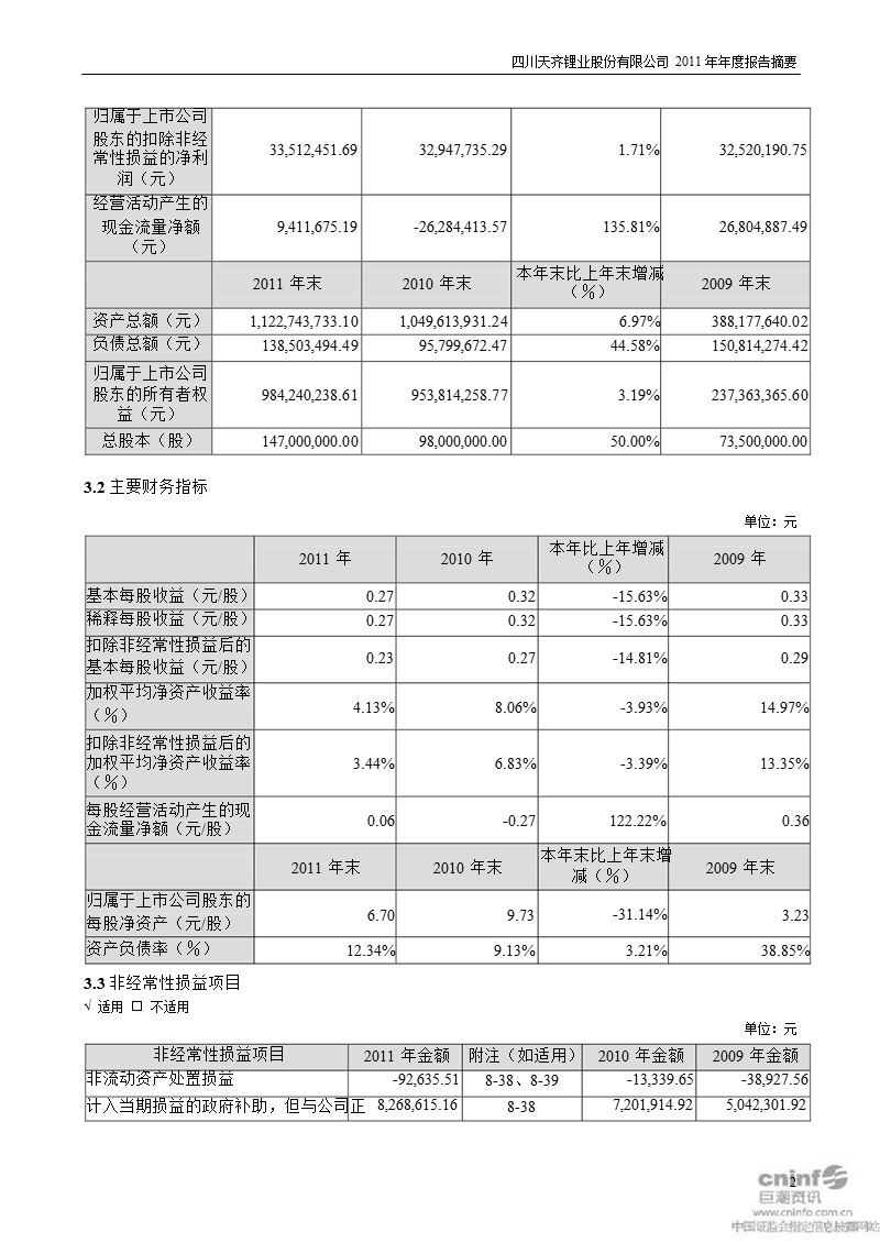 天齐锂业：2011年年度报告摘要.ppt_第2页