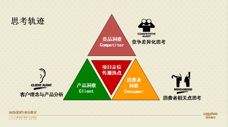 烟台鲁商凤凰山项目推广策划构想136p.ppt_第2页