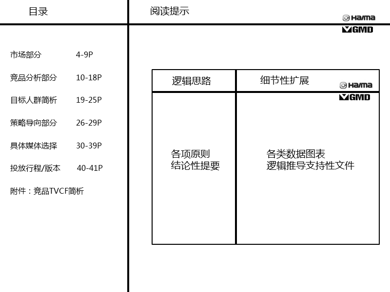 海马福仕达2010年传播策划方案.ppt_第2页