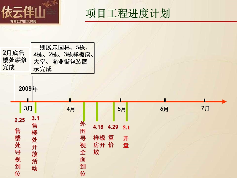 深圳恒立依云伴山_销售执行报告汇报）.ppt_第3页