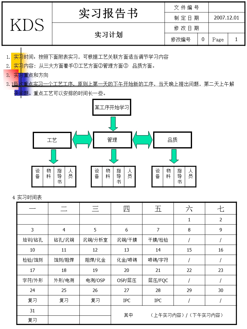 在某电路板公司实习的实习报告.ppt_第2页