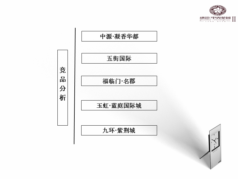 绿地·中央花园竞品分析55p.ppt_第2页