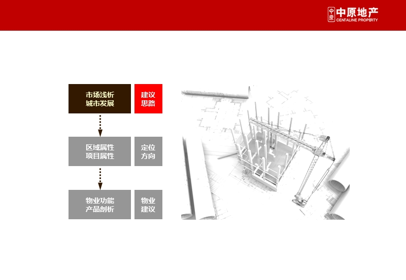 诏安.新城大酒店地块物业规划建议78p.ppt_第3页